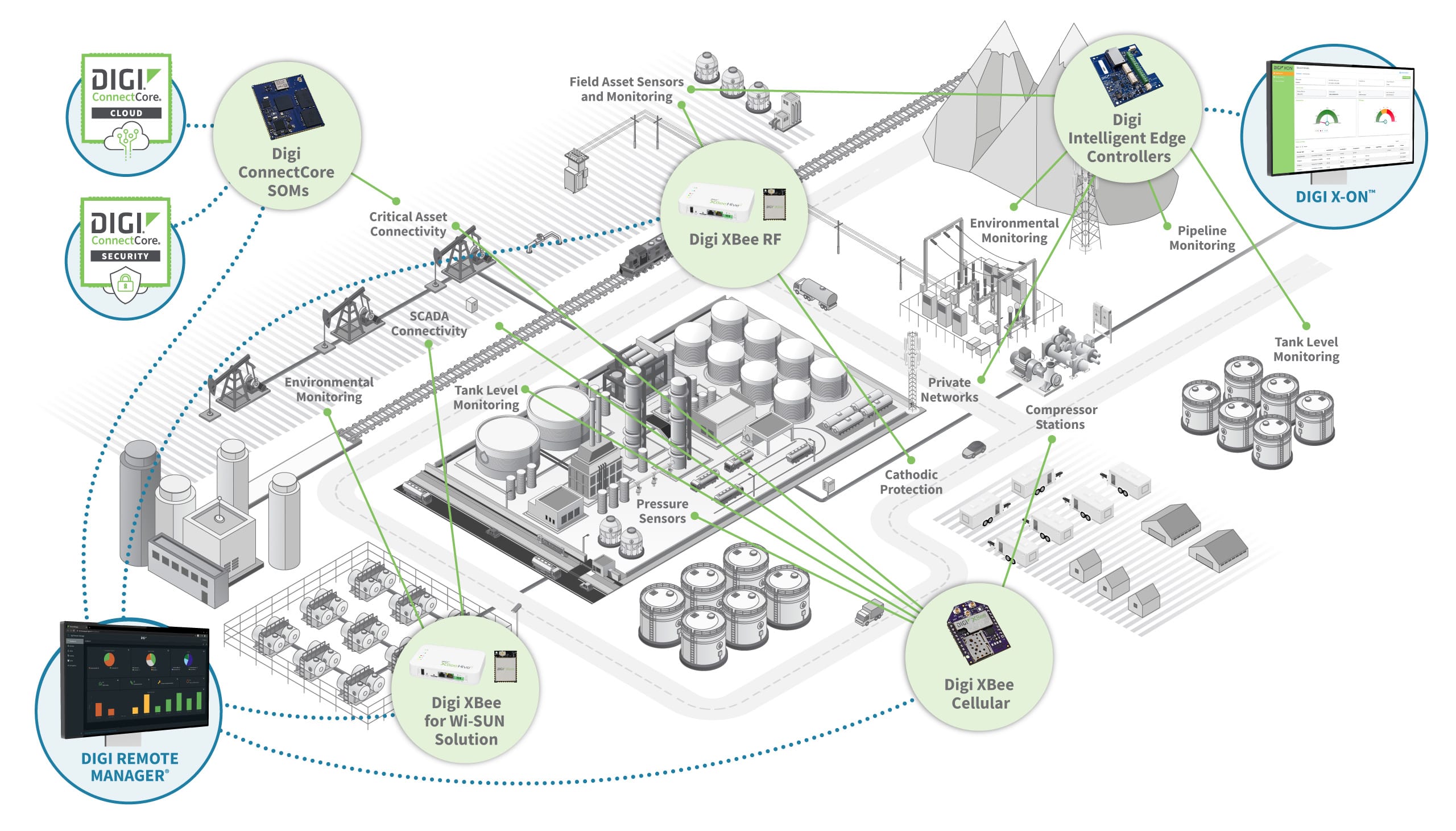 Embedded systems oil and gas diagram