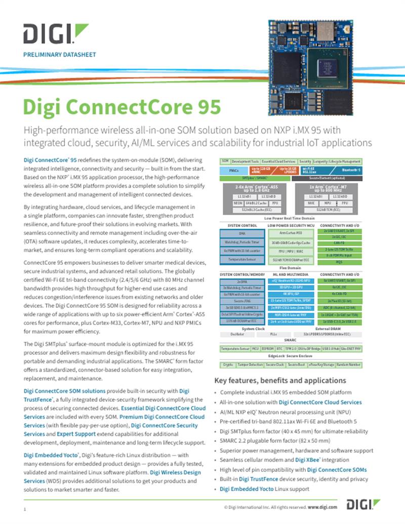 Digi ConnectCore 95 Datasheet