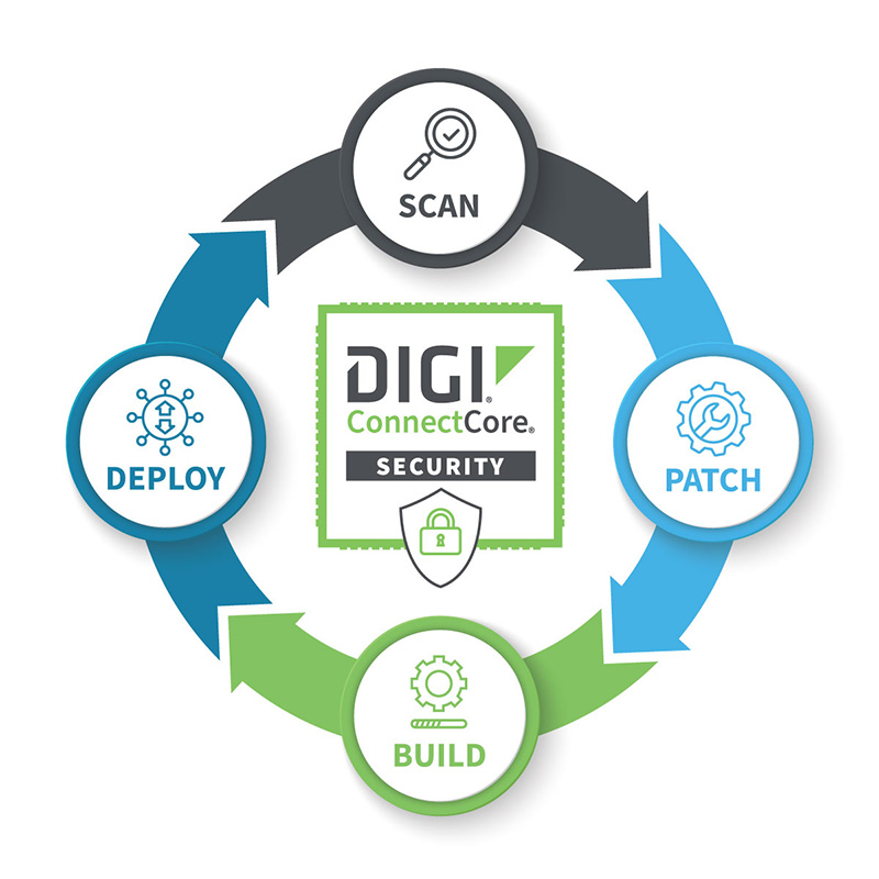 digi-connectcore-security-lifecycle-diagram.jpg digi-connectcore-security-lifecycle-diagram.jpg