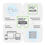 Digi IoT Application Framework and IoT Device Simulator