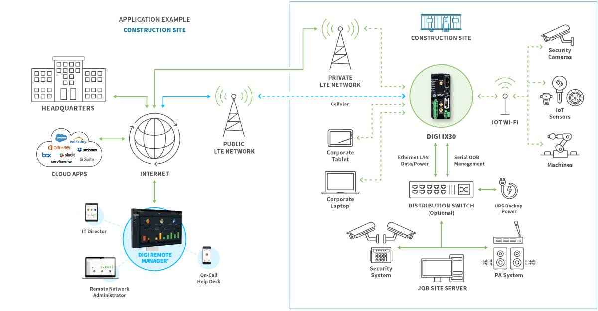 Construction job site
