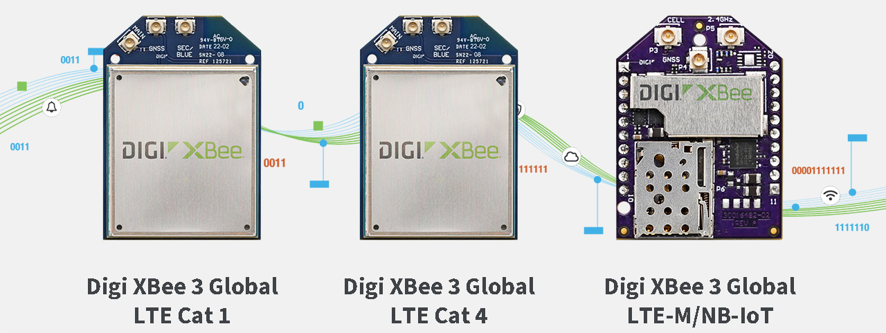 Digi XBee Cellular LTE Modems