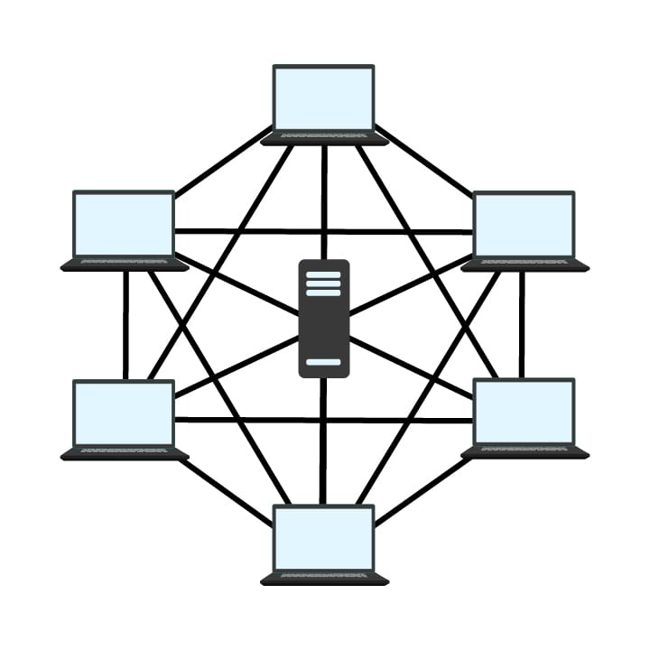 Hybrid topology – Combination of different network connections between laptops.