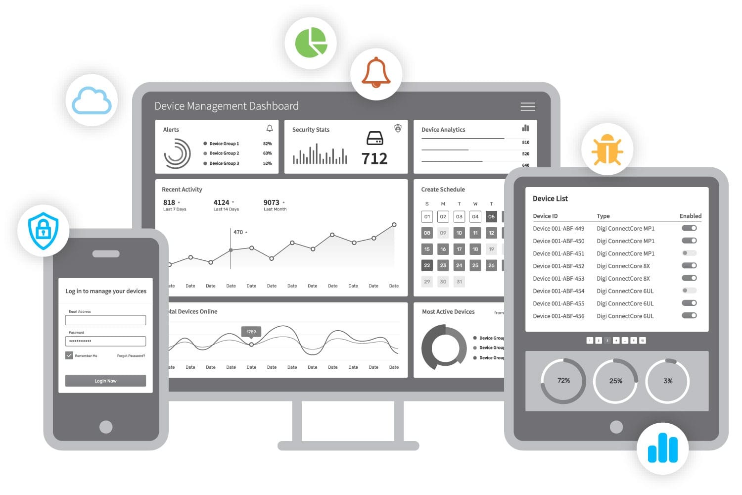 Tableau de bord de gestion des appareils sur les écrans d'ordinateurs de bureau et d'appareils mobiles