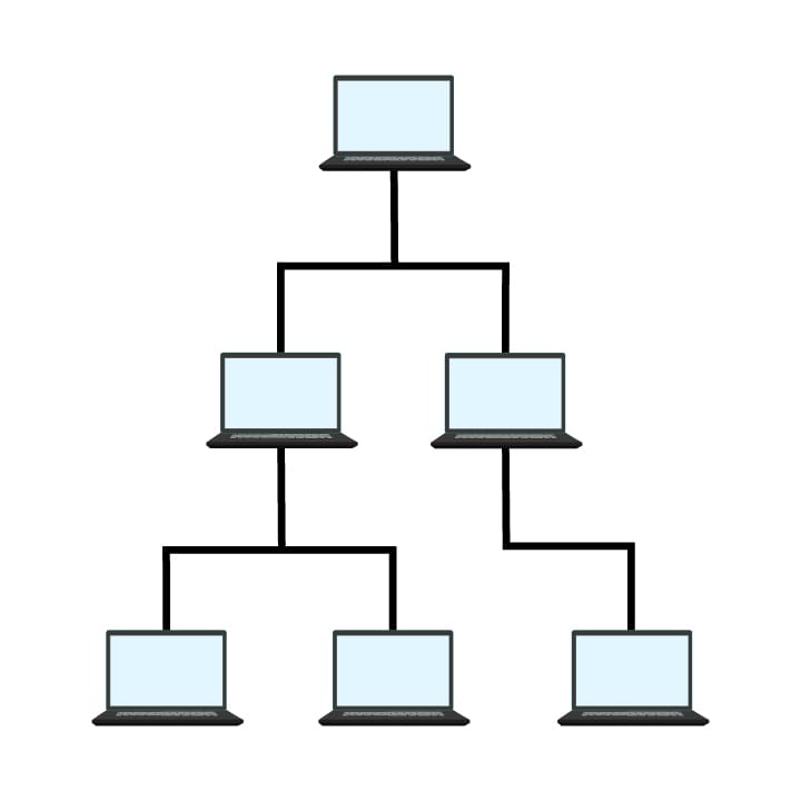 Tree topology – Hierarchical network of laptops branching downward.