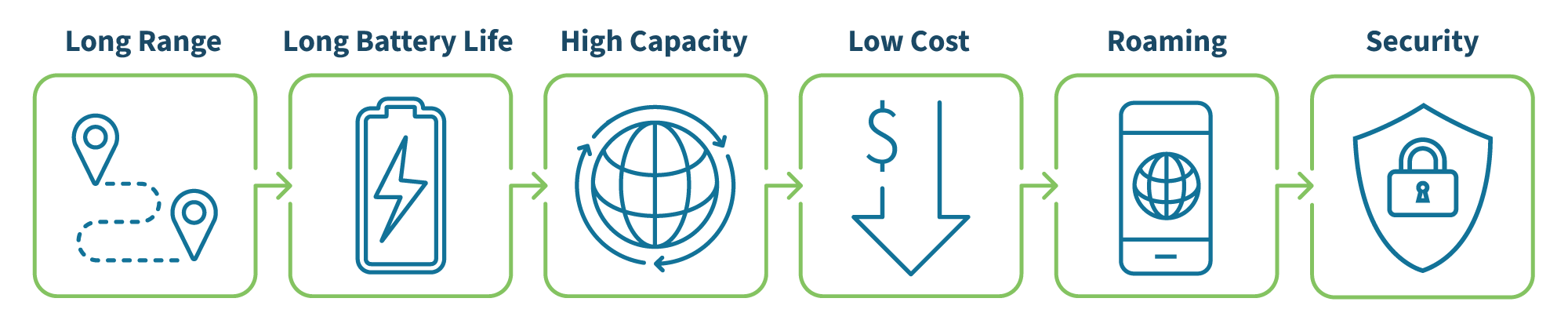 advantages-of-lorawan-network-diagram.png